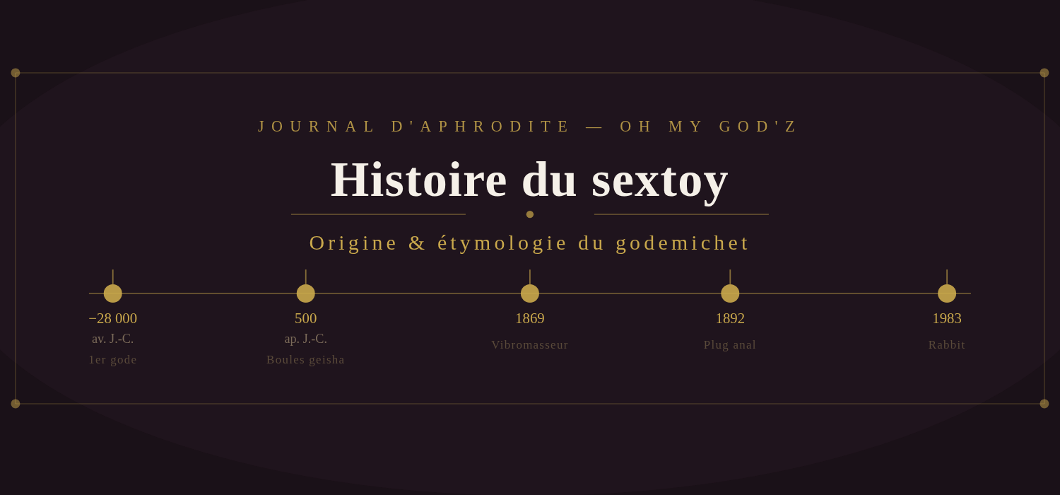 Histoire du godemichet — origine et étymologie des sextoys depuis la préhistoire