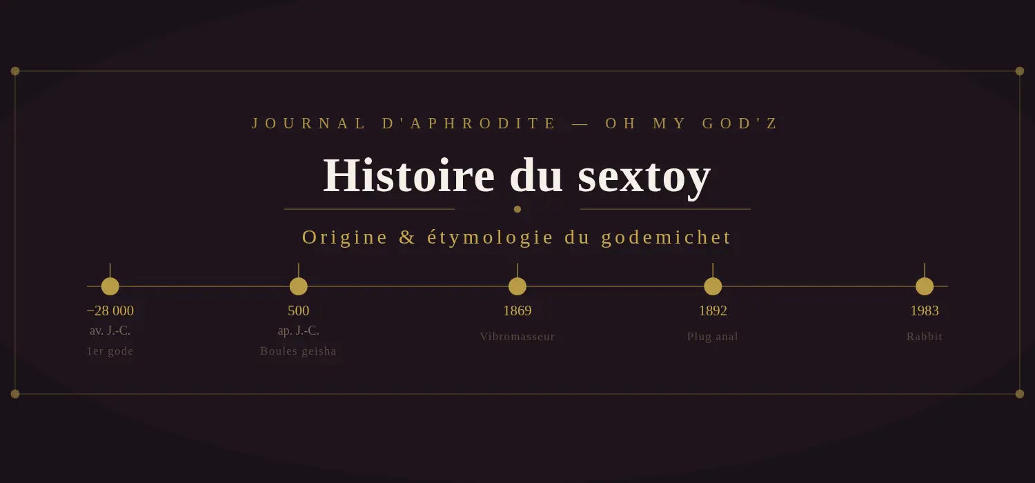 Histoire du godemichet — origine et étymologie des sextoys depuis la préhistoire