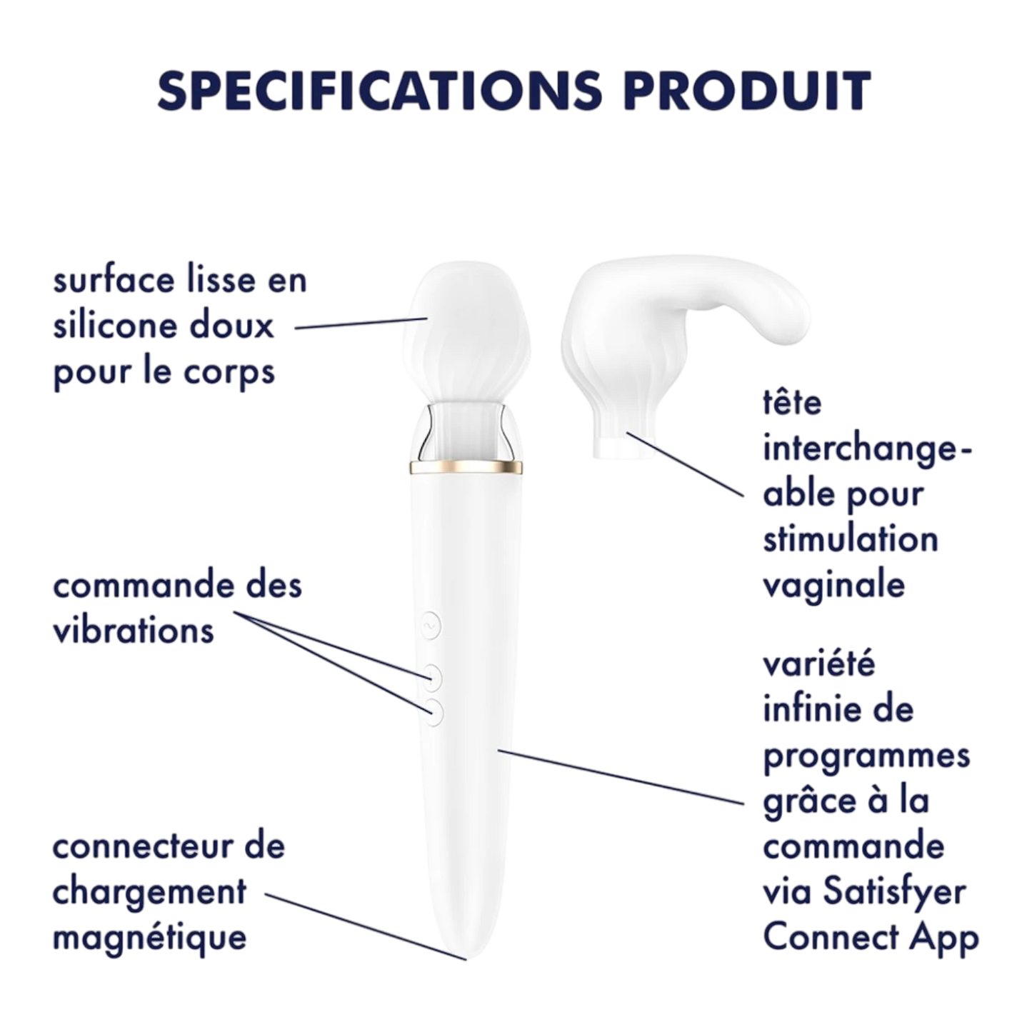Schéma technique du masseur Double Wand blanc avec commandes vibrations et connecteur magnétique - Oh My God'Z