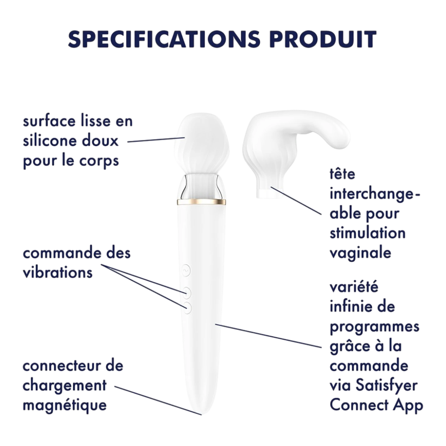 Schéma technique du masseur Double Wand blanc avec commandes vibrations et connecteur magnétique - Oh My God'Z