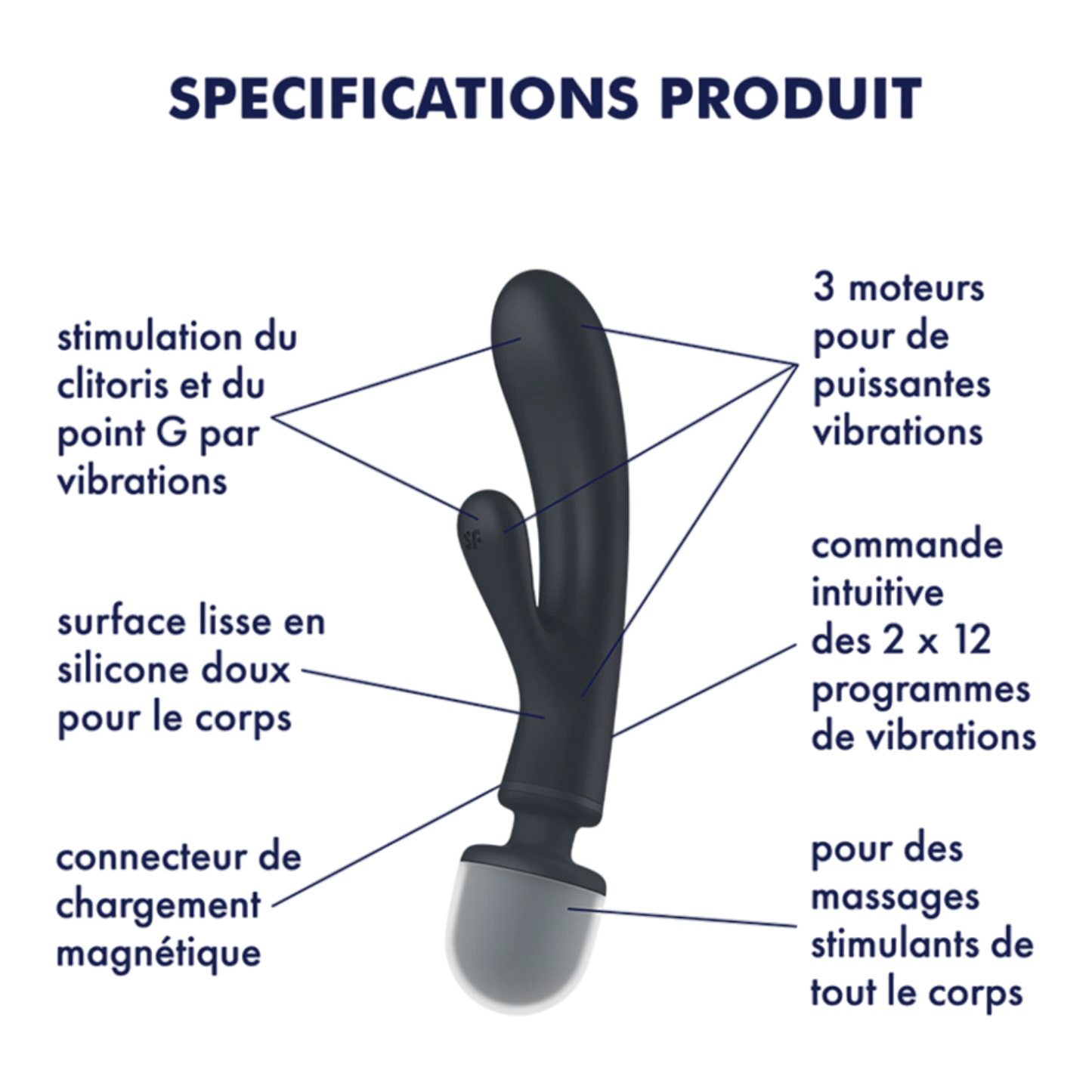 Schéma technique du vibromasseur 2 en 1 noir montrant moteurs, silicone doux et chargement magnétique - Oh My God'Z