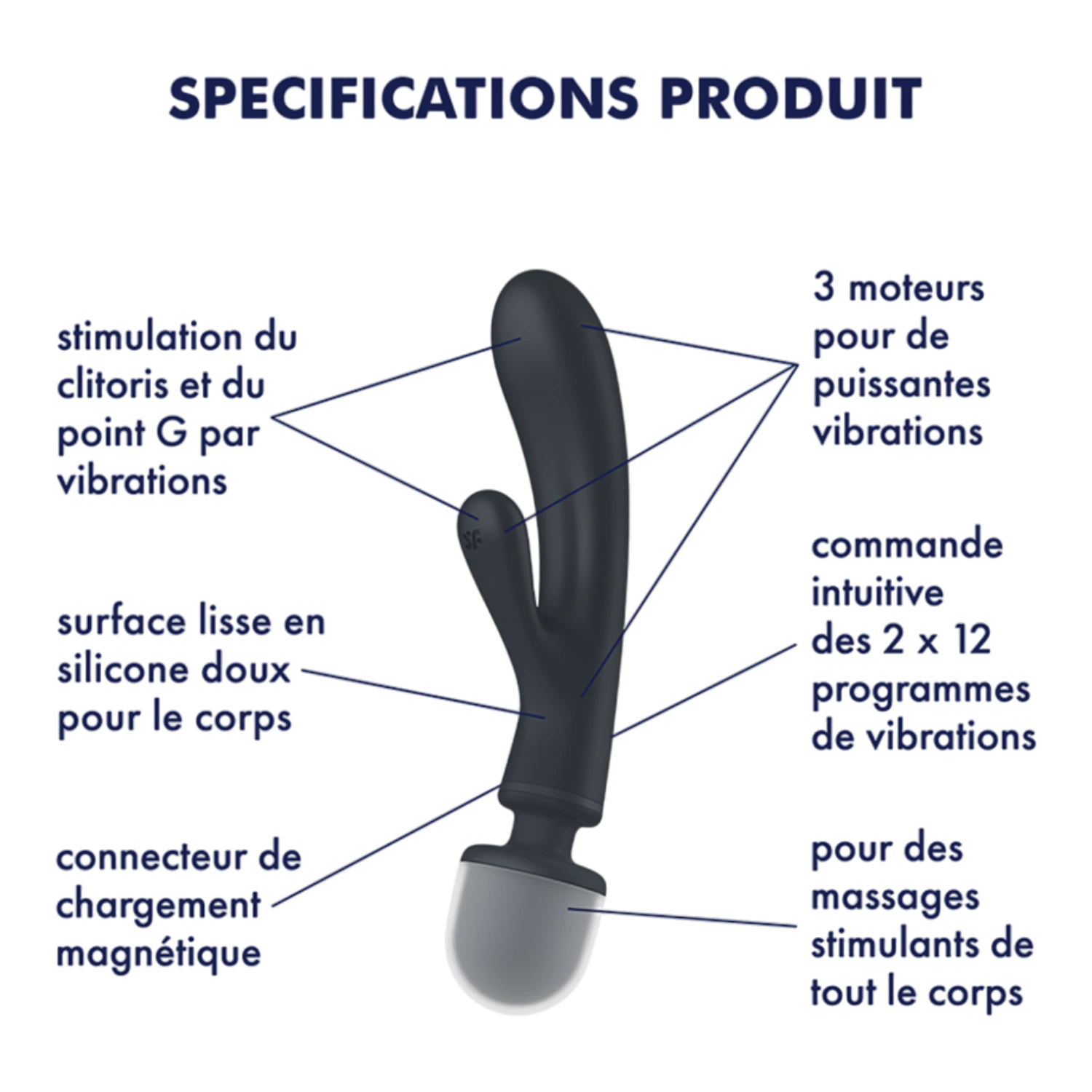 Schéma technique du vibromasseur 2 en 1 noir montrant moteurs, silicone doux et chargement magnétique - Oh My God'Z