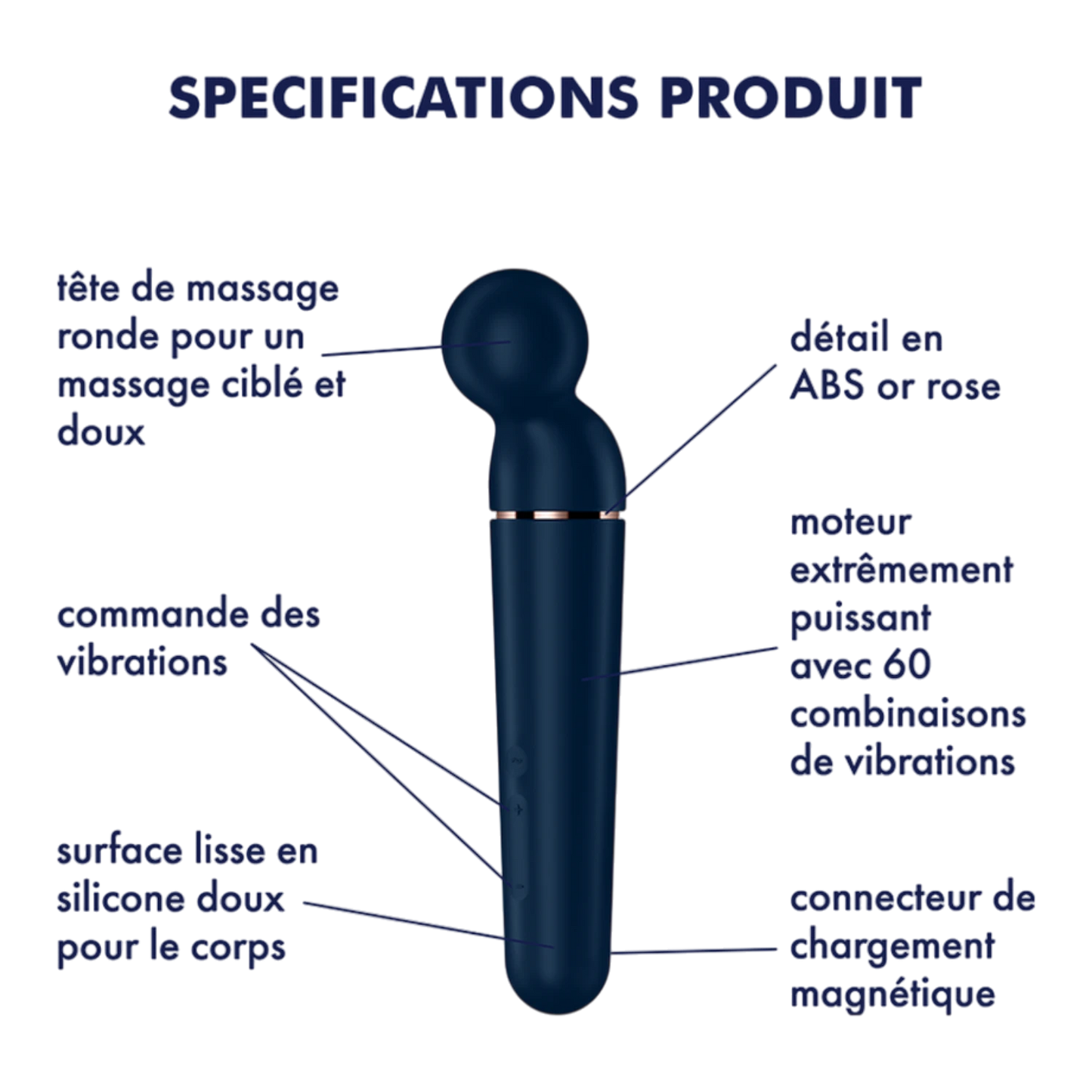 Schéma technique du vibromasseur wand bleu avec annotations des fonctionnalités et composants - Oh My God'Z