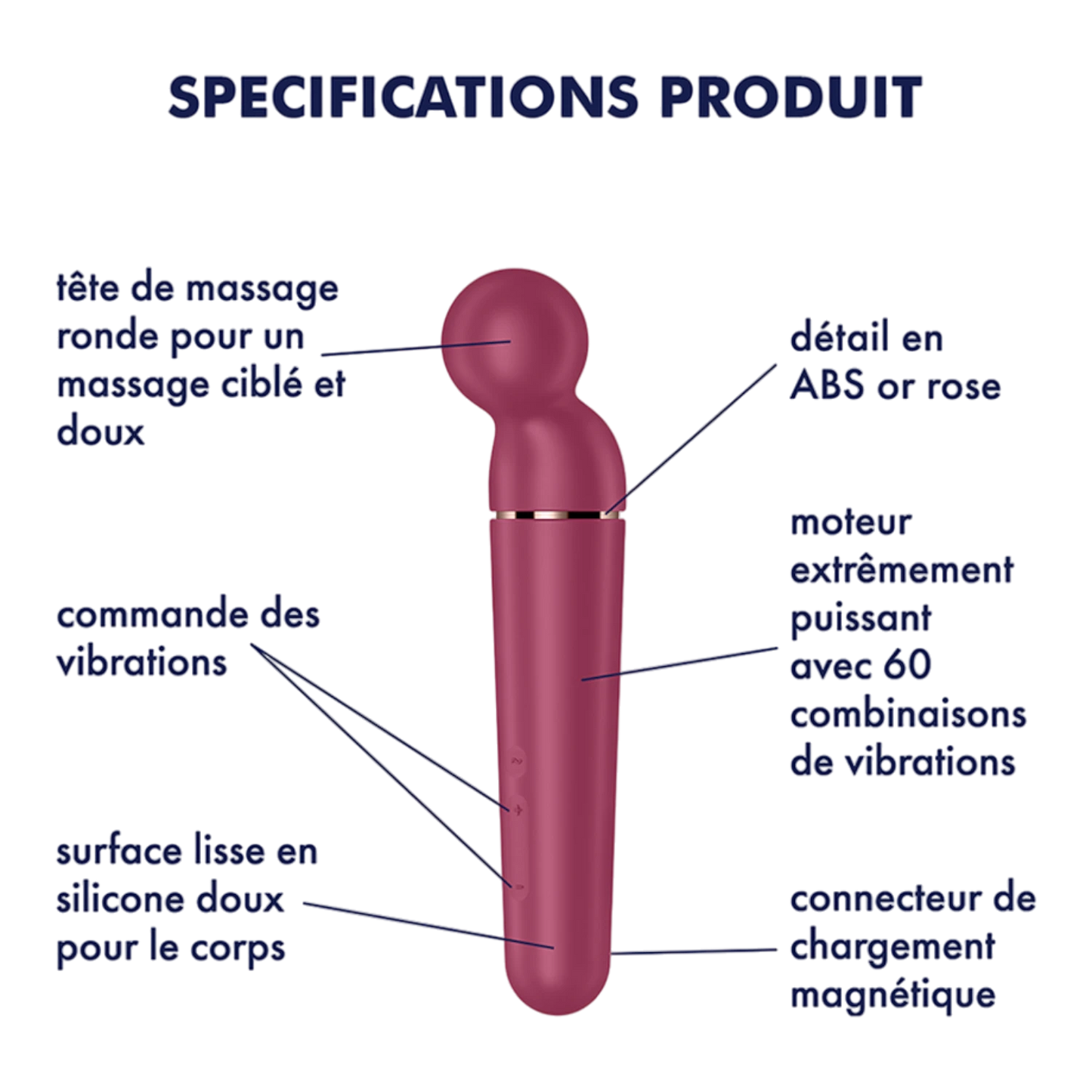 Schéma technique du vibromasseur wand rouge avec détails des fonctionnalités et composants - Oh My God'Z